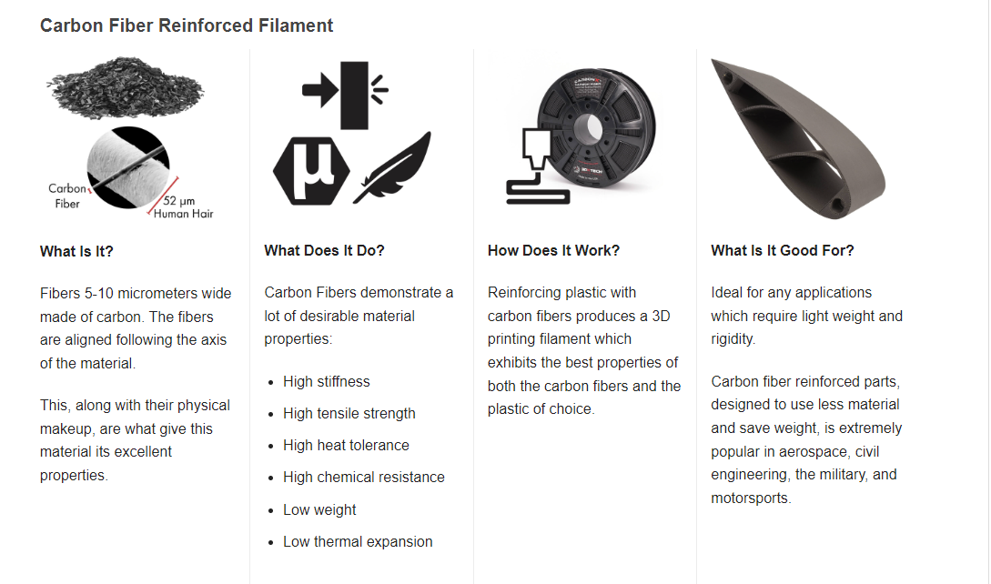 3DXTech EZPC+CF (Polycarbonate Carbon Fibre) Filament 1.75mm Phaser FPV