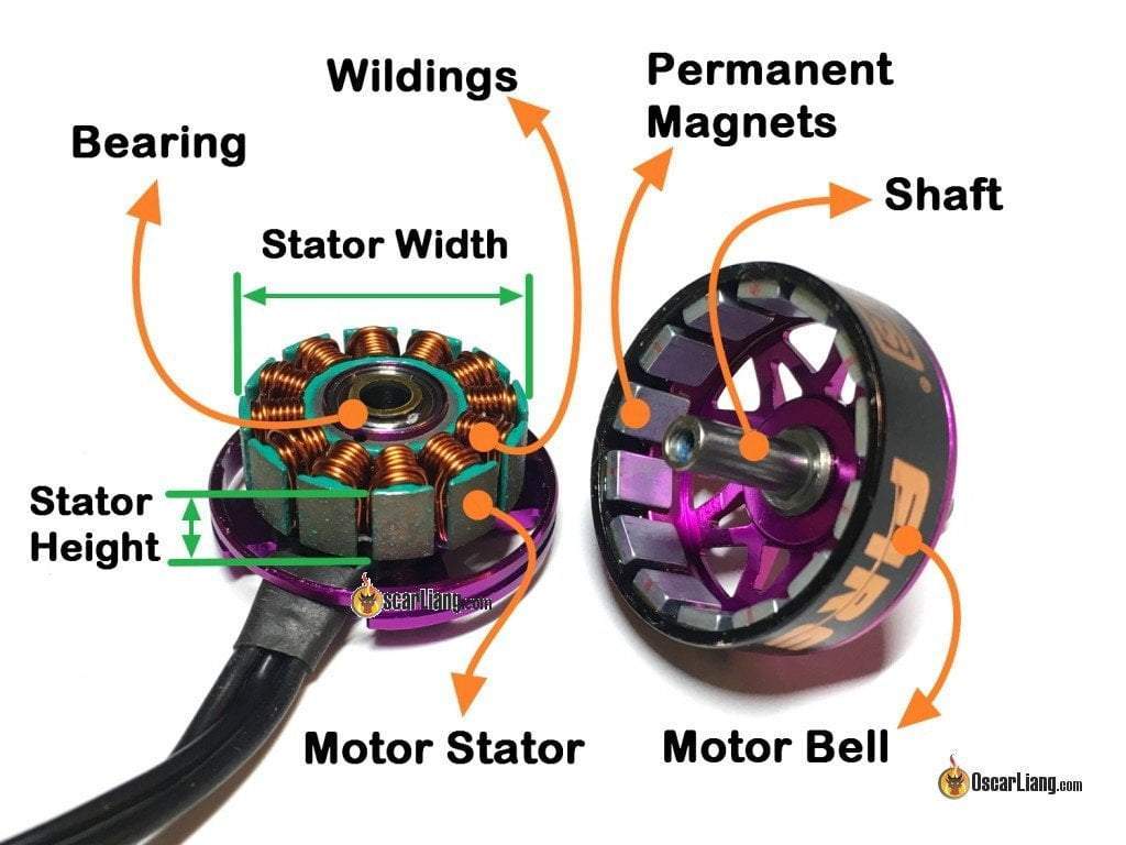 Motors 2204 vs 2205 vs 2206 vs 2207 vs 2306 vs 2307 - What is the difference? - Phaser FPV