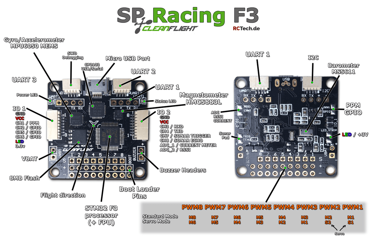 Connect Flysky FS-IA6 in PWM mode on a Seriously Pro Racing F3 Flight Controller - Phaser FPV