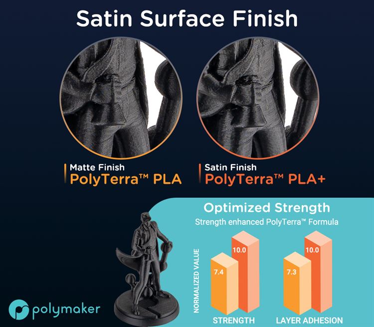 Polymaker PolyTerra Satin PLA+ 1.75mm Filament 1kg