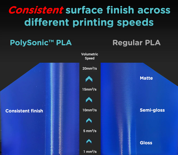 Polymaker PolySonic PLA High Speed Filament 1.75mm 1kg