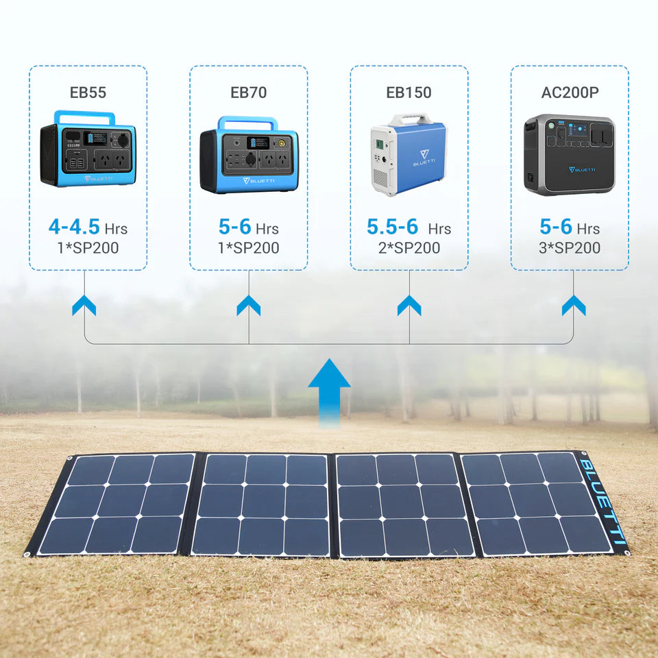 Bluetti SP200S 200W Foldable Solar Panel