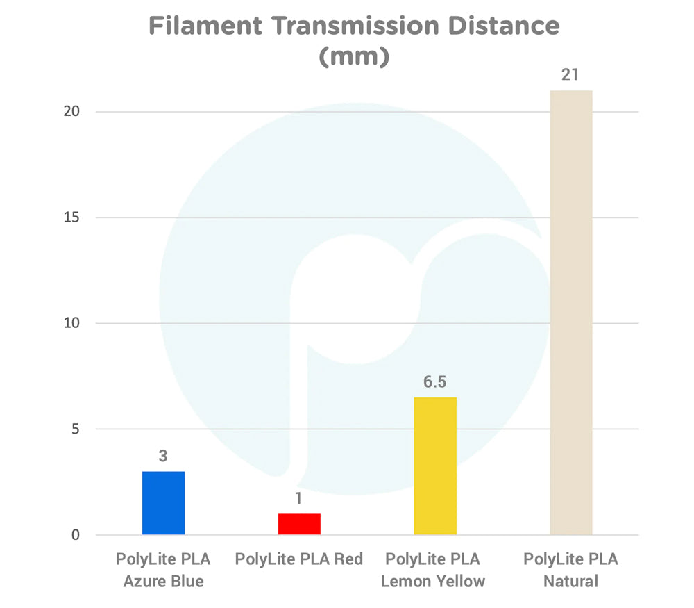 Polymaker Polymaker HueForge Colour Set Filament 1.75mm
