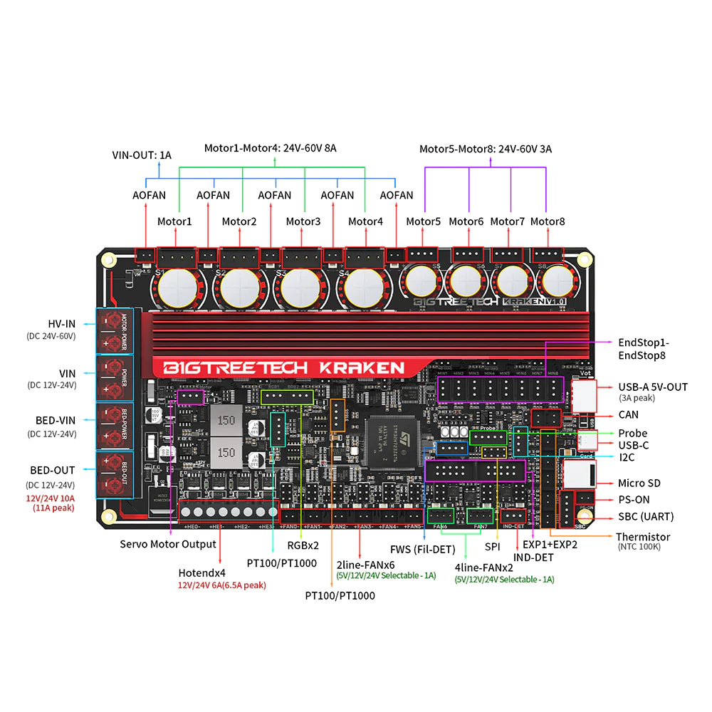 BigTreeTech Kraken High Current 8-Axis Motherboard