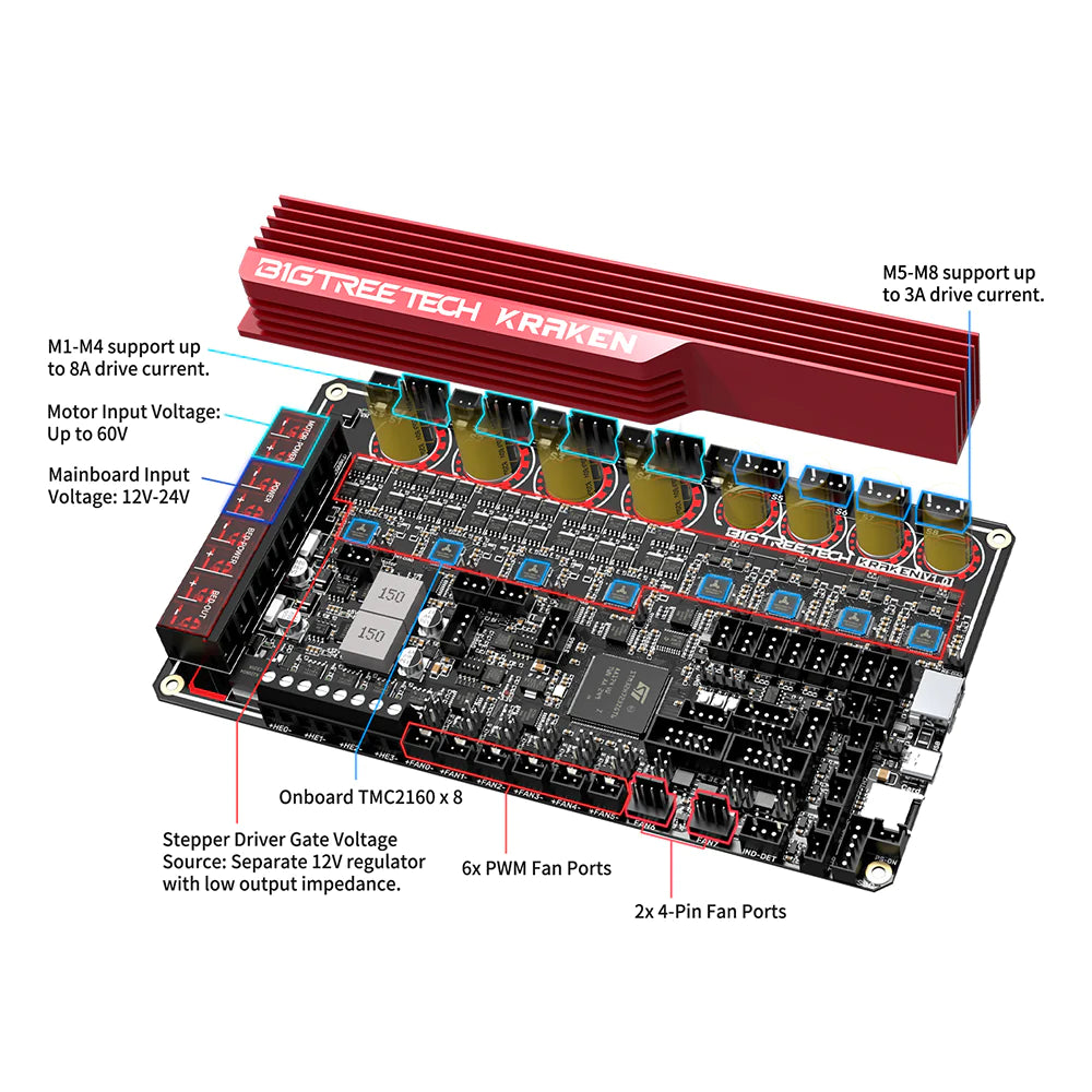 BigTreeTech Kraken High Current 8-Axis Motherboard