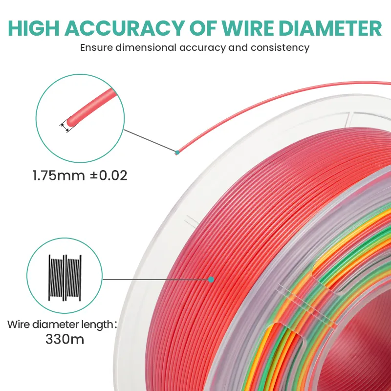 Sunlu Rainbow PLA Filament 1.75mm 1kg