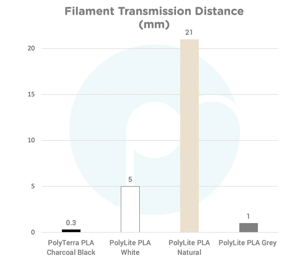 Polymaker Polymaker HueForge Photo Set Filament 1.75mm