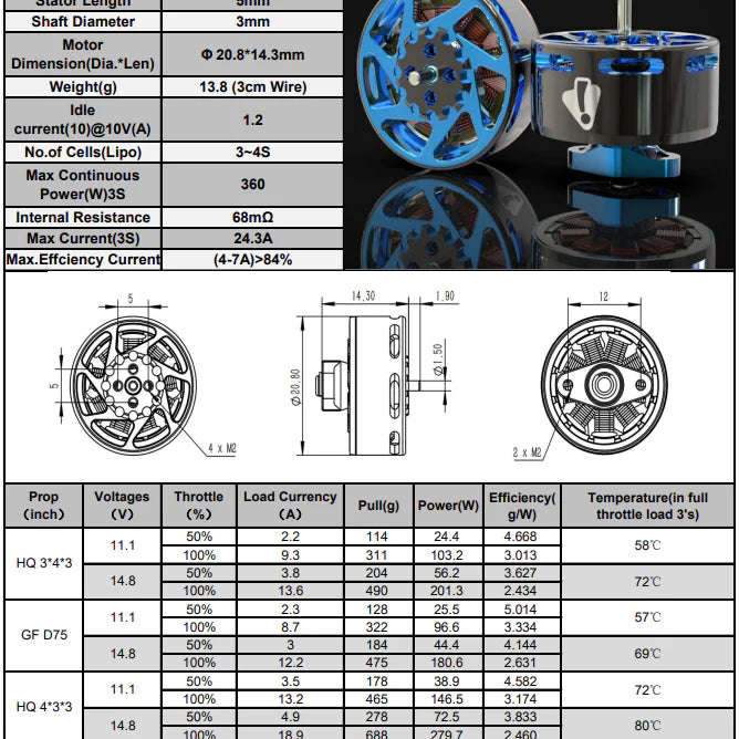 Ummagawd Aerolite 1605 3600KV Motor - Gunmetal/Blue
