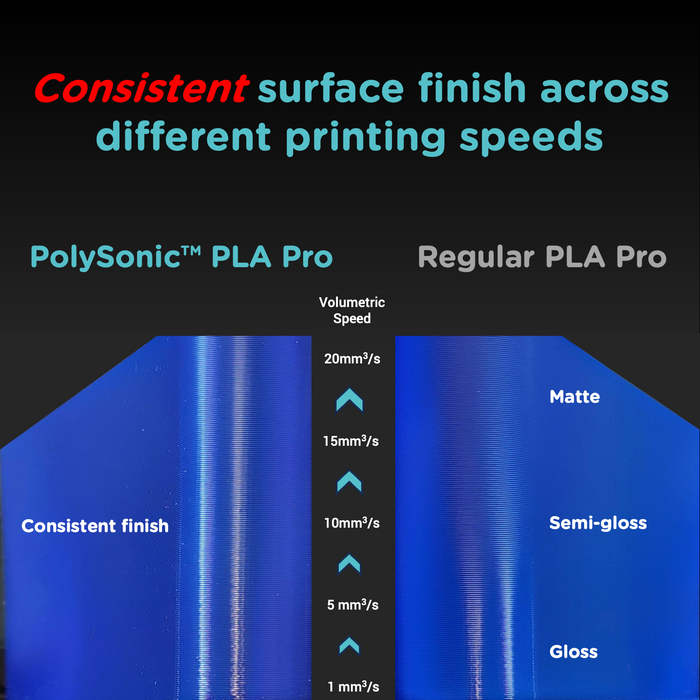 Polymaker Polysonic PLA+ Pro Filament 1.75mm 1kg