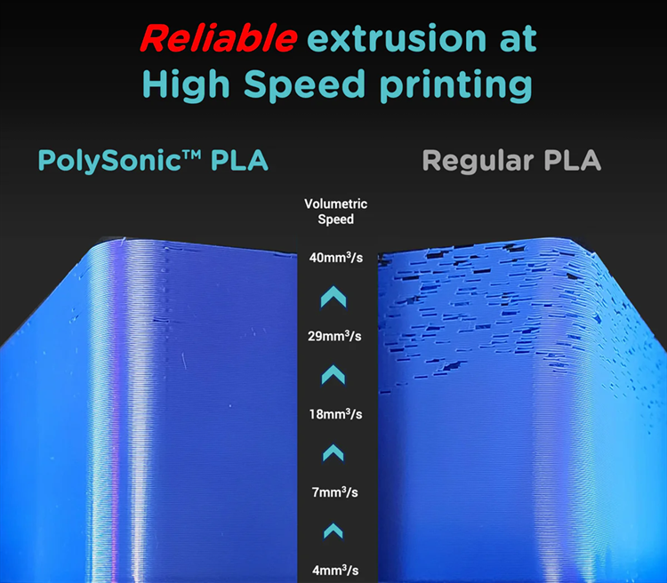 Polymaker PolySonic PLA High Speed Filament 1.75mm 1kg