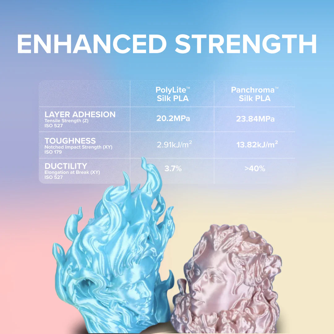 Polymaker Panchroma Silk PLA 1.75mm filament 1kg (NEW FORMULA)