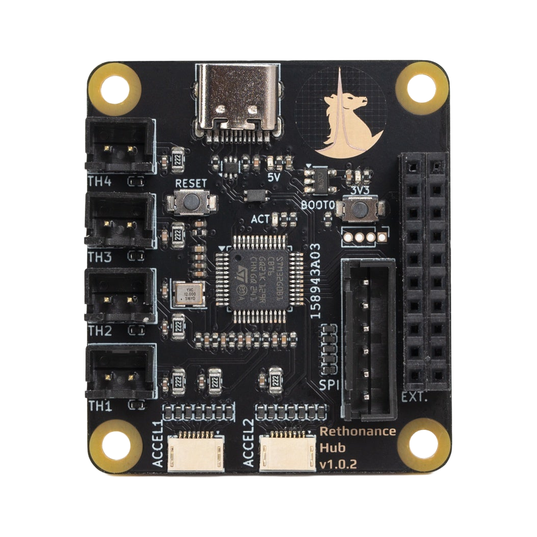 LDO Unicorn Chasing Kit