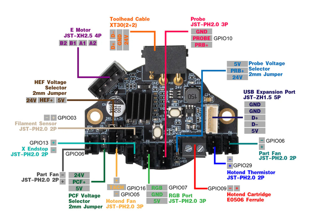 LDO NiteHawk-36 USB Toolboard Toolhead for Klipper (REV C+ )