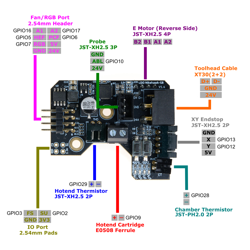 LDO Nitehawk SB Toolboard Kit