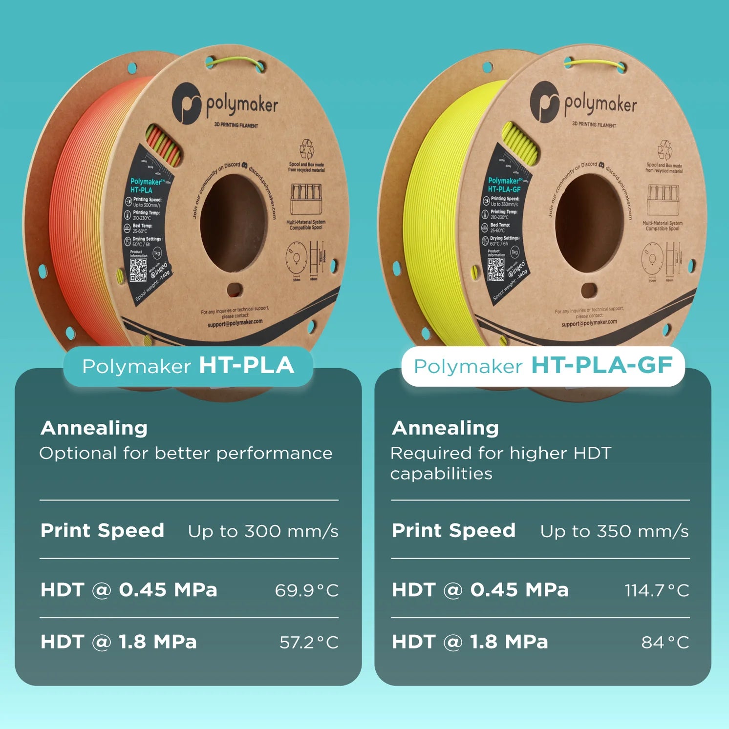 Polymaker HT-PLA 1.75mm Filament 1kg