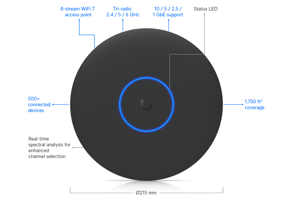 Ubiquiti U7 Pro XGS [PC]