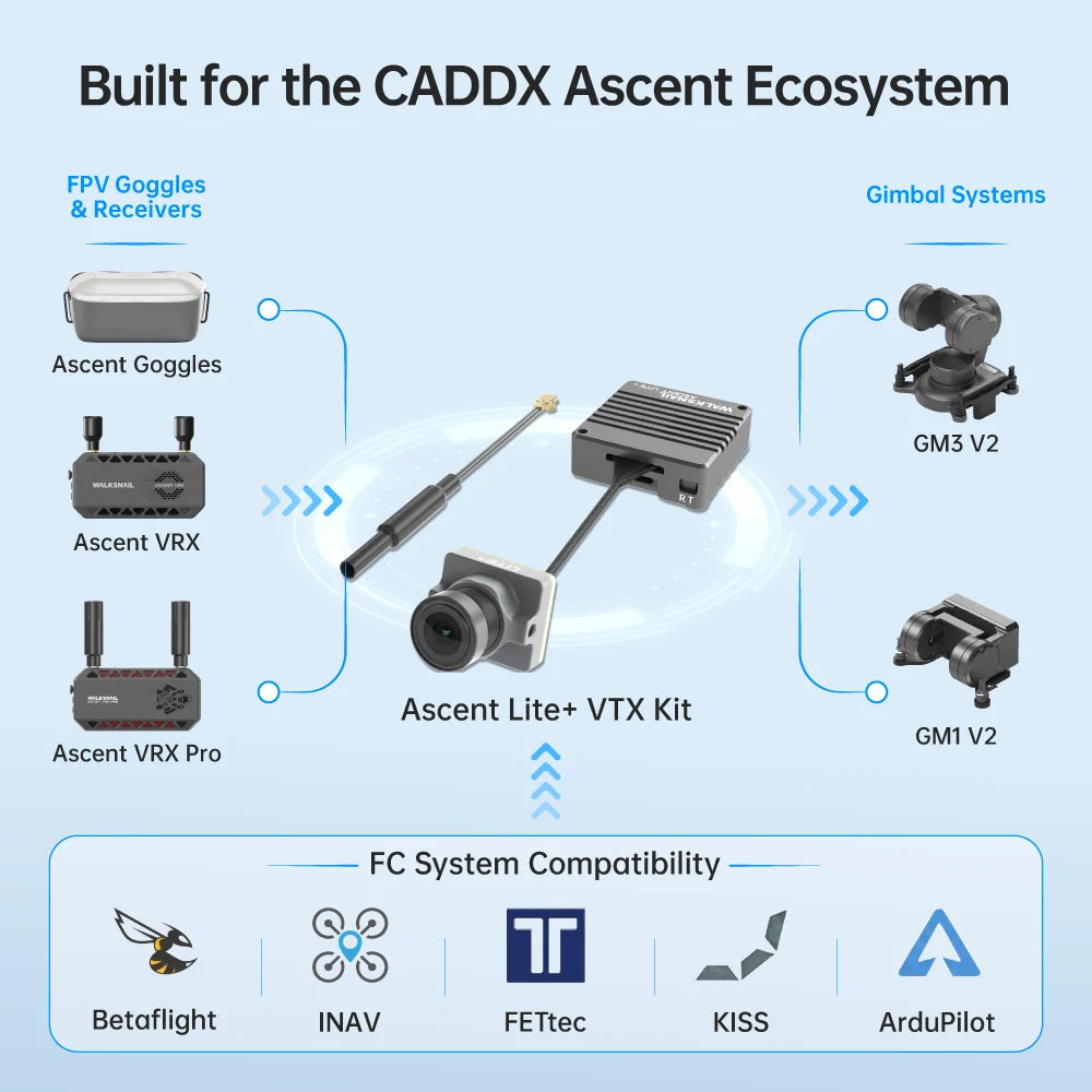 Walksnail Ascent HD Lite+ Kit
