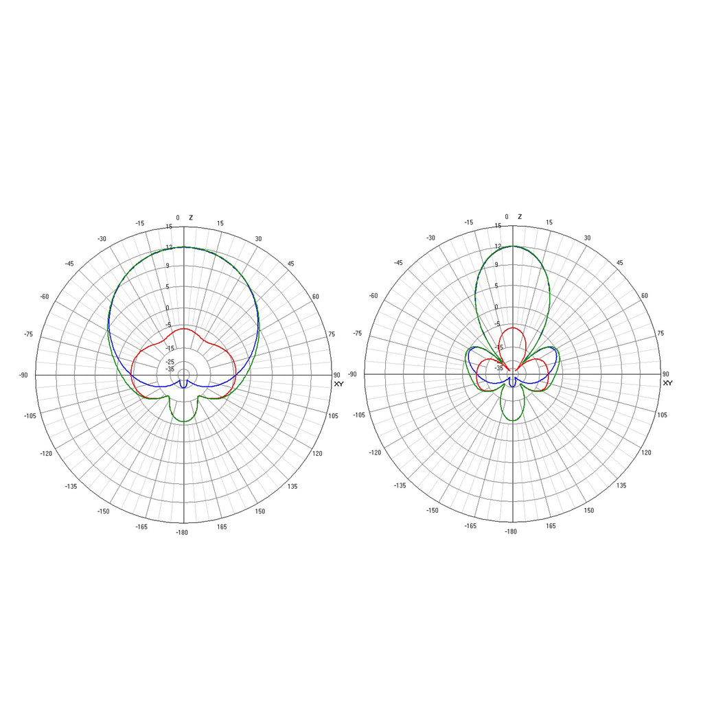 TrueRC X²-AIR 1.3GHz Patch Antenna