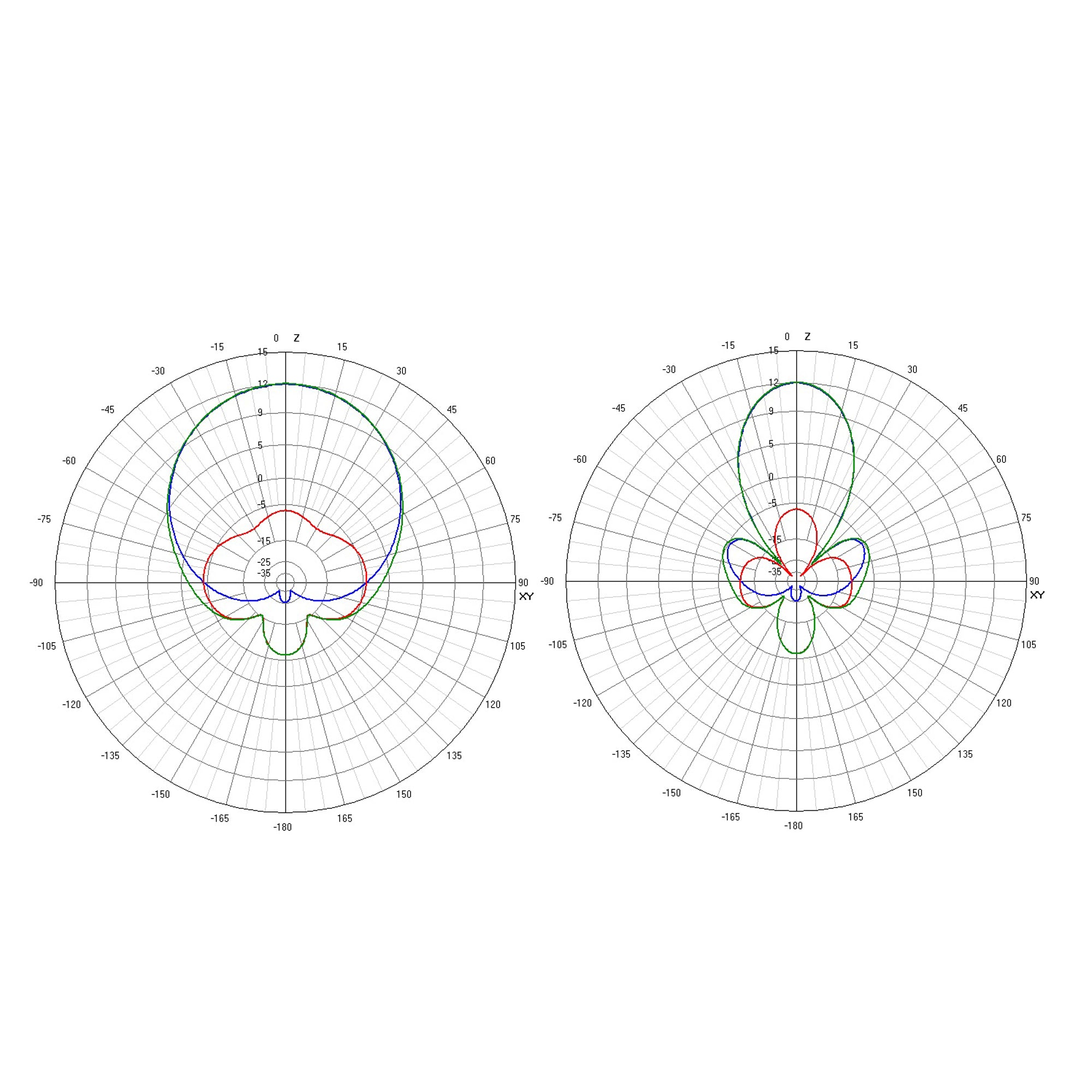 TrueRC X²-AIR 1.3GHz Patch Antenna