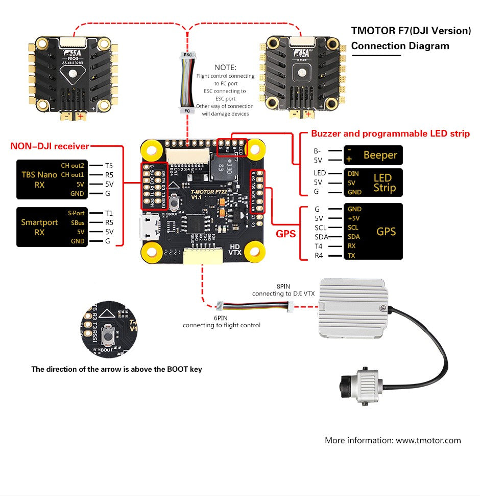 T-Motor F7 V2 F55A Pro III 4-in-1 3-8s AM32 ESC Stack Combo