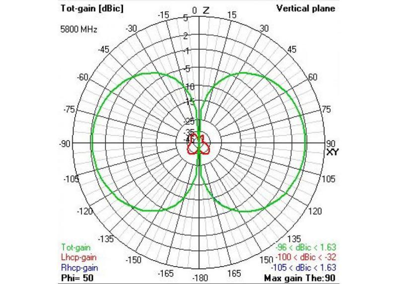 TBS Triumph Pro Long Range (SMA)