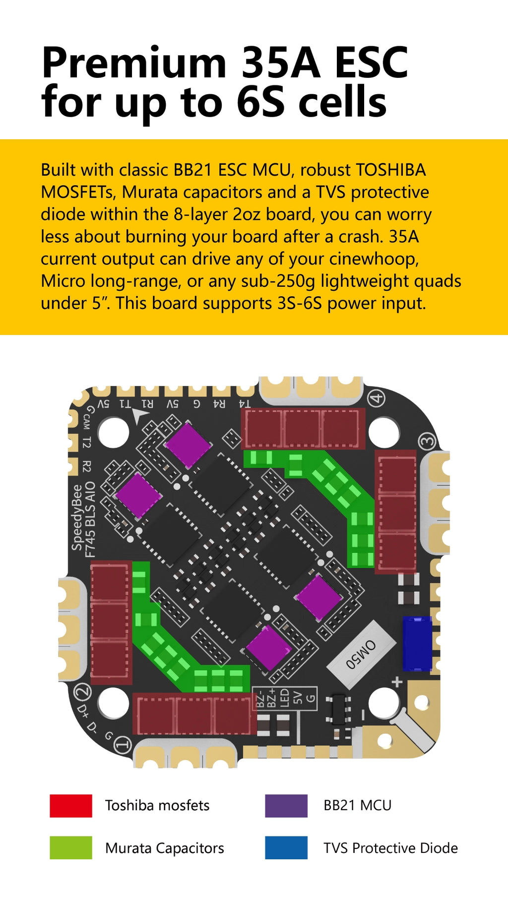 SpeedyBee F745 35A BLS 25.5x25.5 AIO MPU6000 Flight Controller
