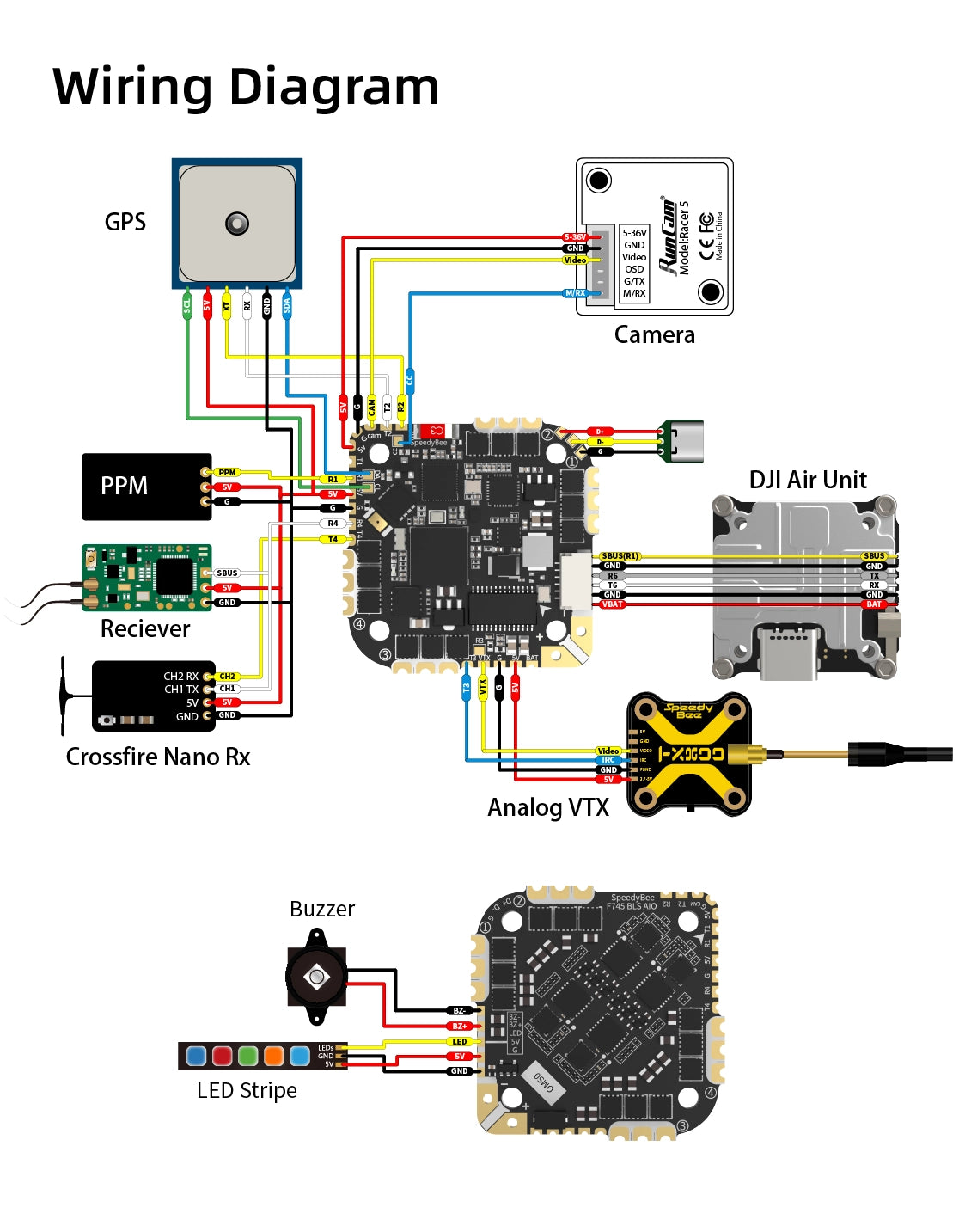 SpeedyBee F745 35A BLS 25.5x25.5 AIO MPU6000 Flight Controller