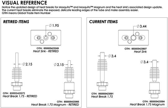 Slice Engineering Replacement Heat Sink v1.1