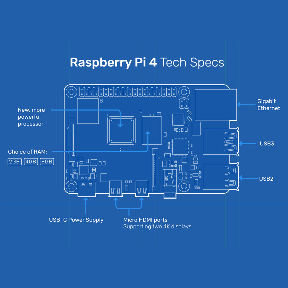 Raspberry Pi 4 Model B 8GB