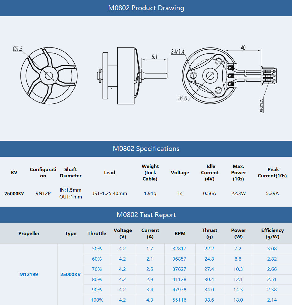 T-Motor M0802 Micro Motor