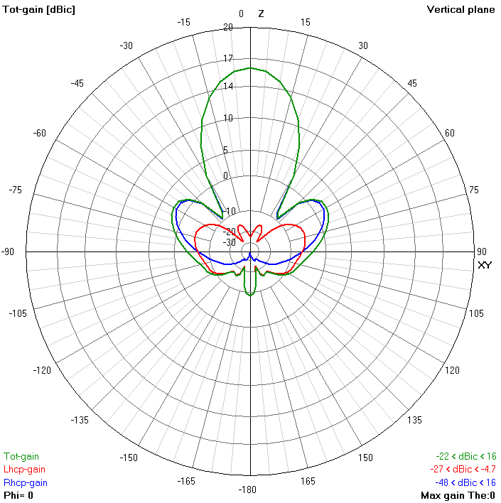 TrueRC Gatling 1.3GHz Antenna