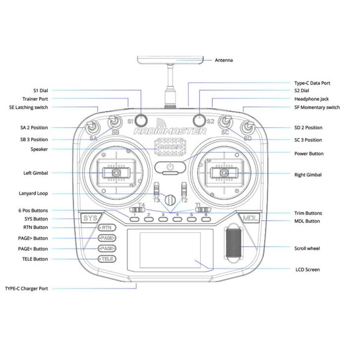 RadioMaster Boxer Radio Transmitter - 4-in-1 Multi-Protocol/ELRS 2.GHz (Batteries Not Included)