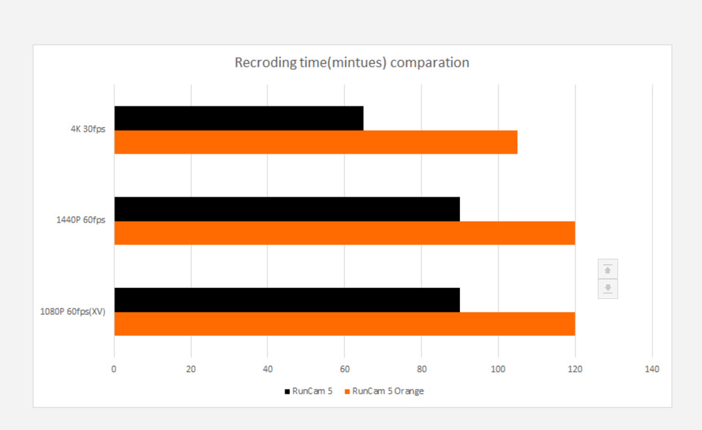 Runcam 5 ORANGE 4k Box Camera RUNCAM5-OR