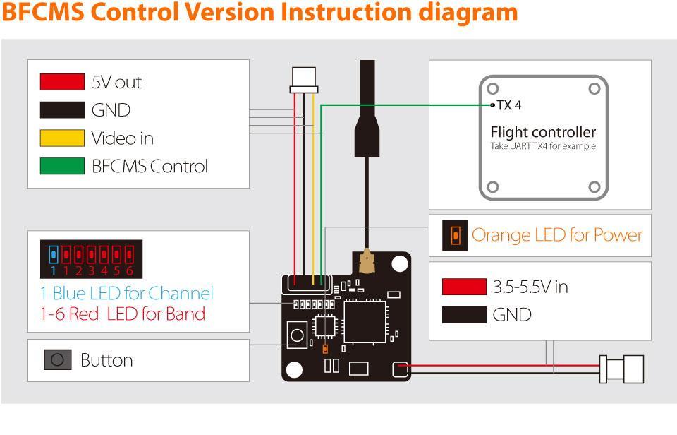RunCam TX200U Switchable Video Transmitter RunCam-TX200U