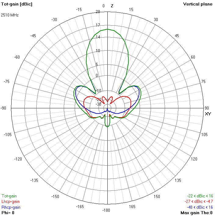 TRUERC Gatling 2.4Ghz Ultimate Antenna