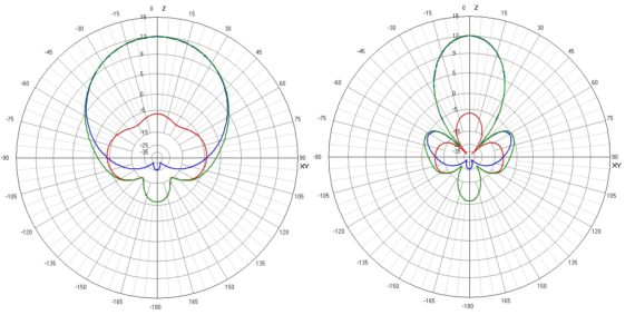 TrueRC X2-Air 5.8 MKII Receiver Antenna