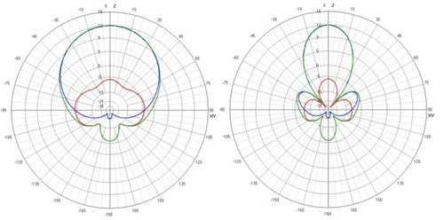 TrueRC X2-Air 5.8 MKII Receiver Antenna