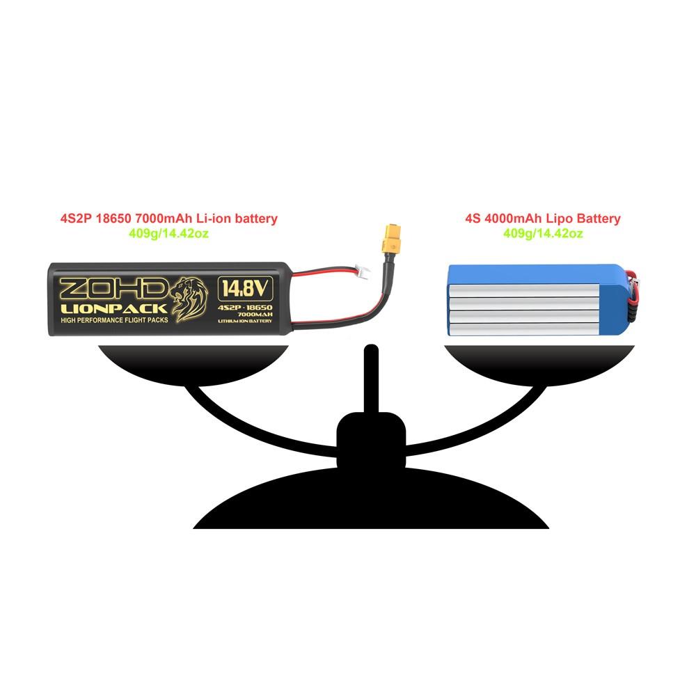 ZOHD Lionpack 18650 4S2P 7000mAh Li-Ion Battery [DG]